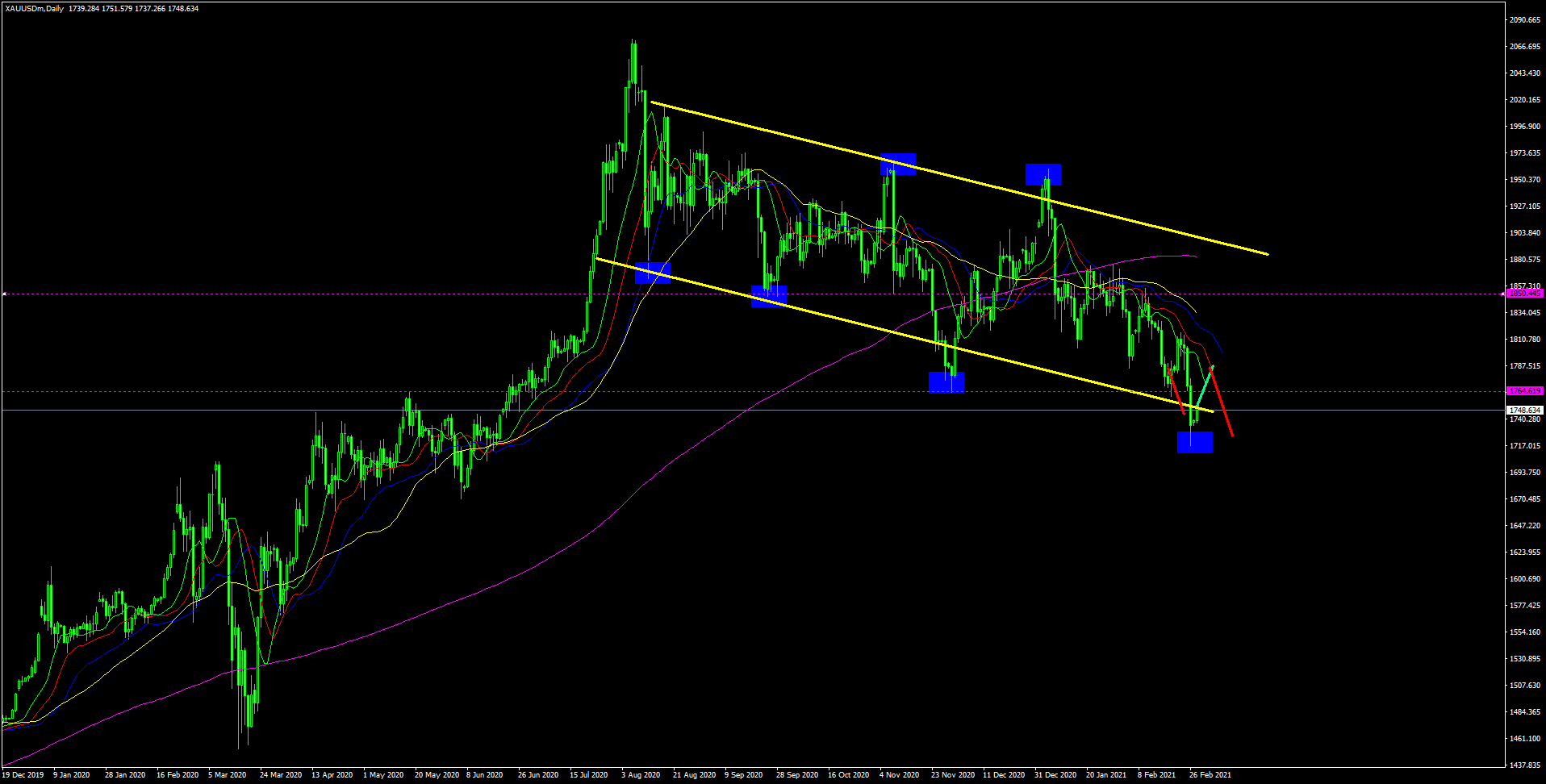 rr forex ค อ